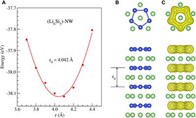 Cluster Assembled Silicon-Lithium Nanostructures: A Nanowire Confined Inside a Carbon Nanotube